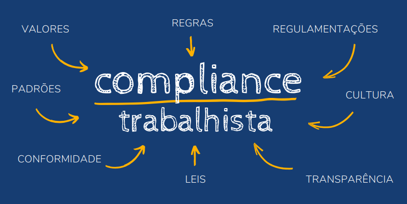 Compliance Trabalhista: Como Garantir Conformidade e Ética nas Relações de Trabalho